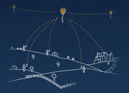 Project Loon Sketch